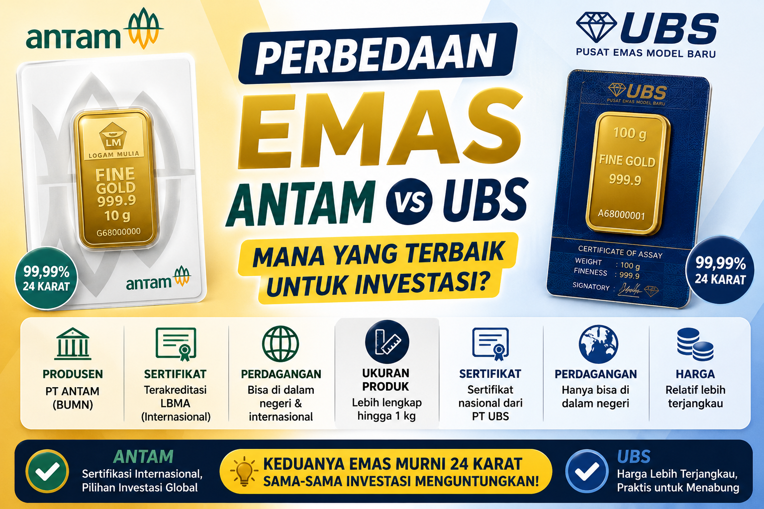 perbedaan Emas Antam dan UBS